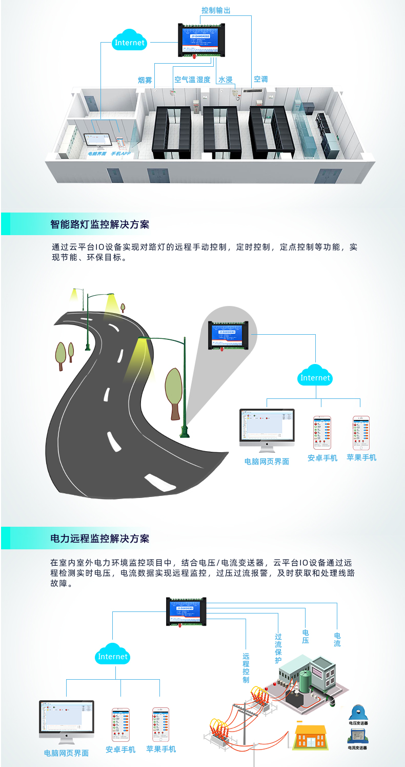 云平臺 GPRS-0408 遠(yuǎn)程智能控制器 應(yīng)用場合二