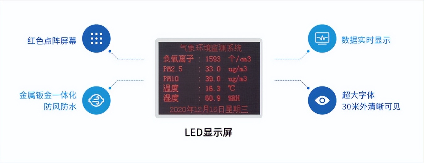 　LED外部顯示屏，數(shù)據(jù)實時顯示