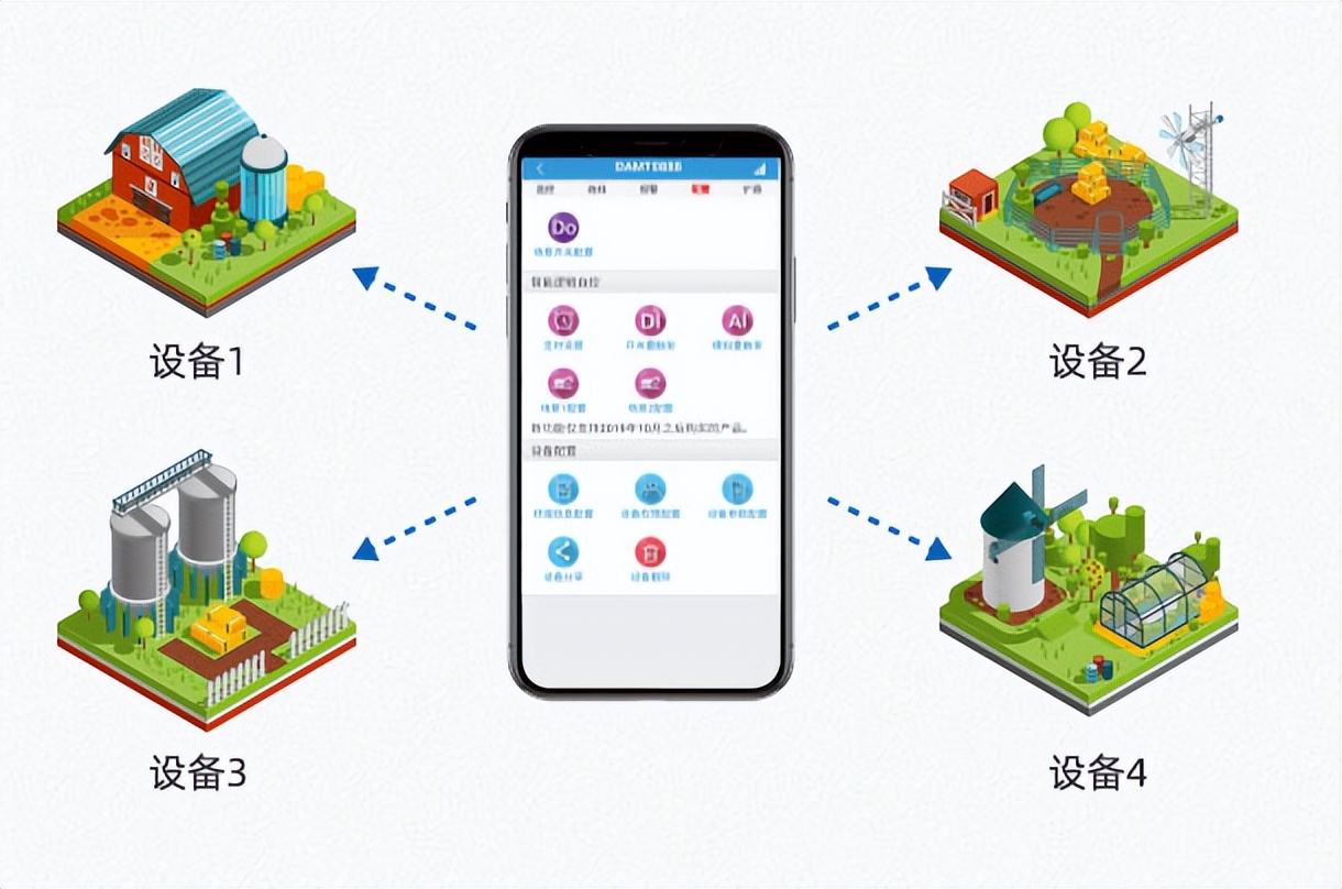 多賬號管理，多設(shè)備管理