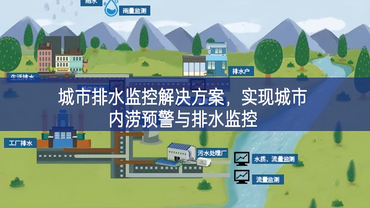 城市排水監(jiān)控解決方案，實現城市內澇預警與排水監(jiān)控