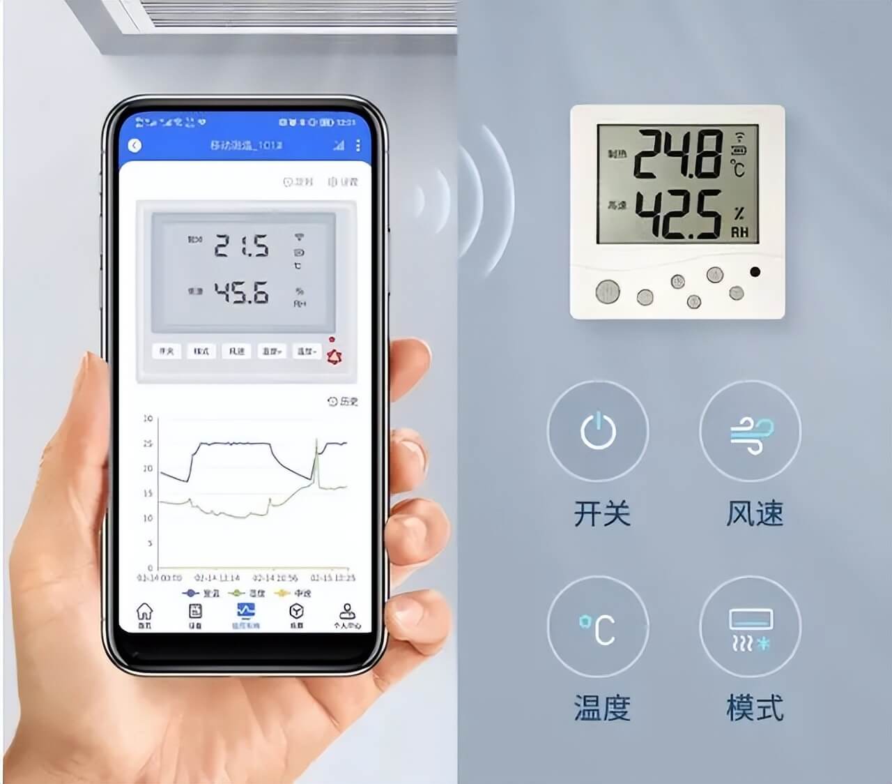 設(shè)備關(guān)聯(lián)、多端控制