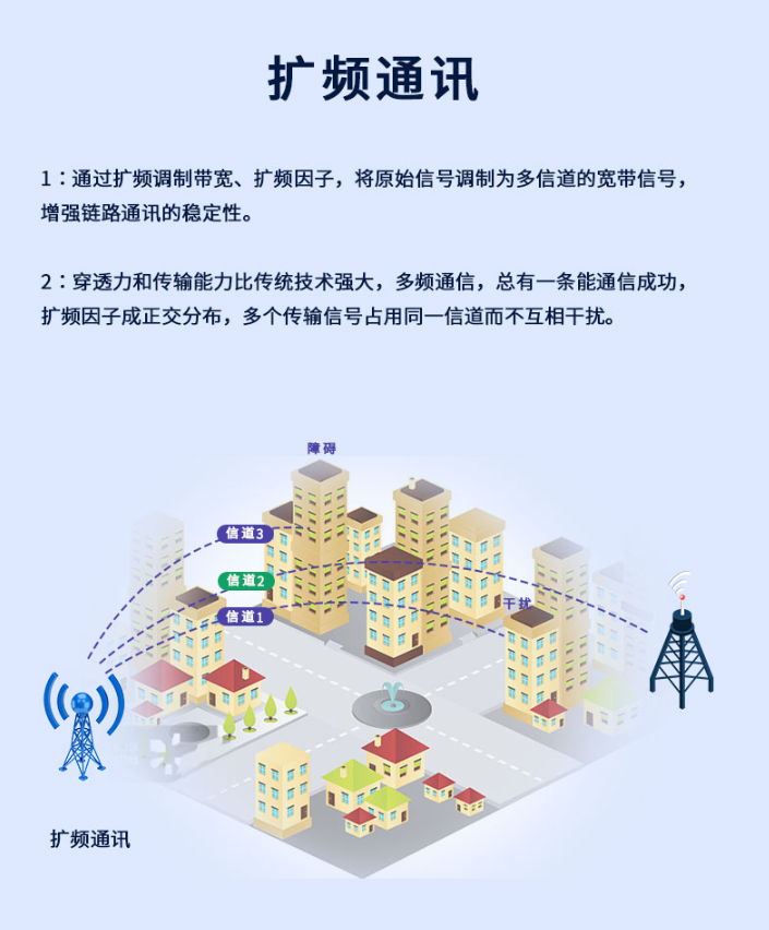 擴頻技術