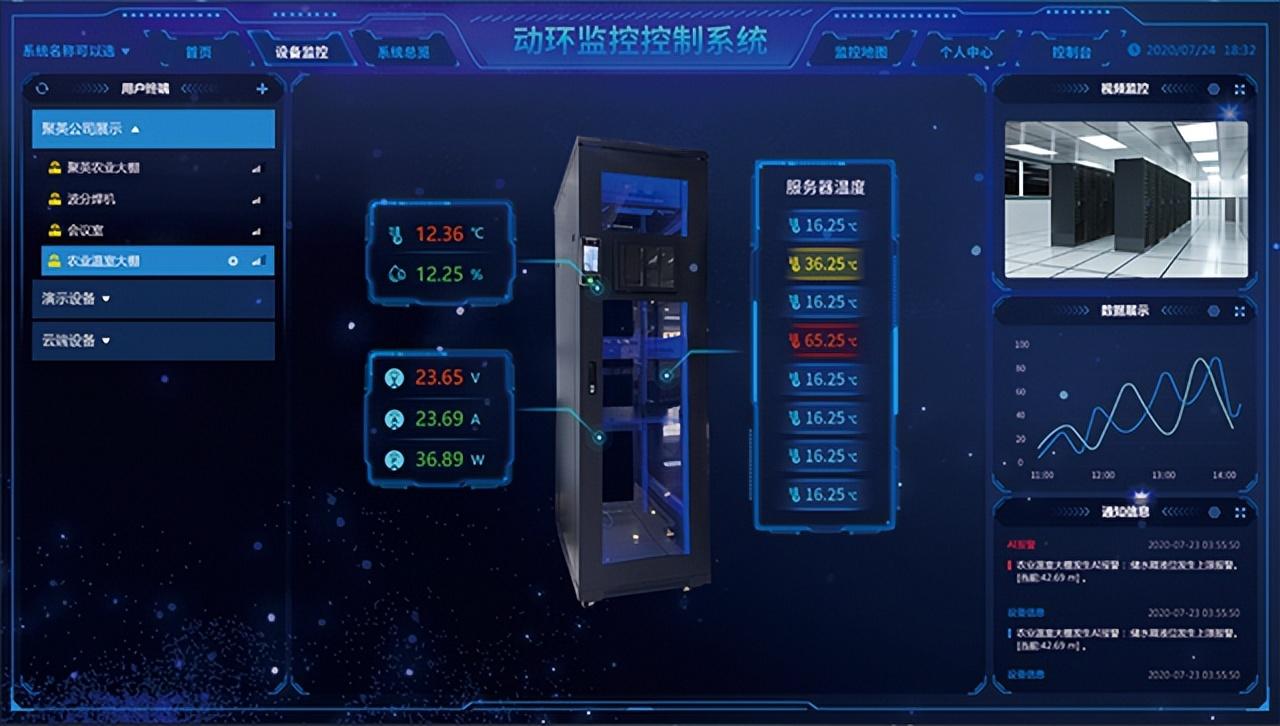 大屏顯示，后臺操作