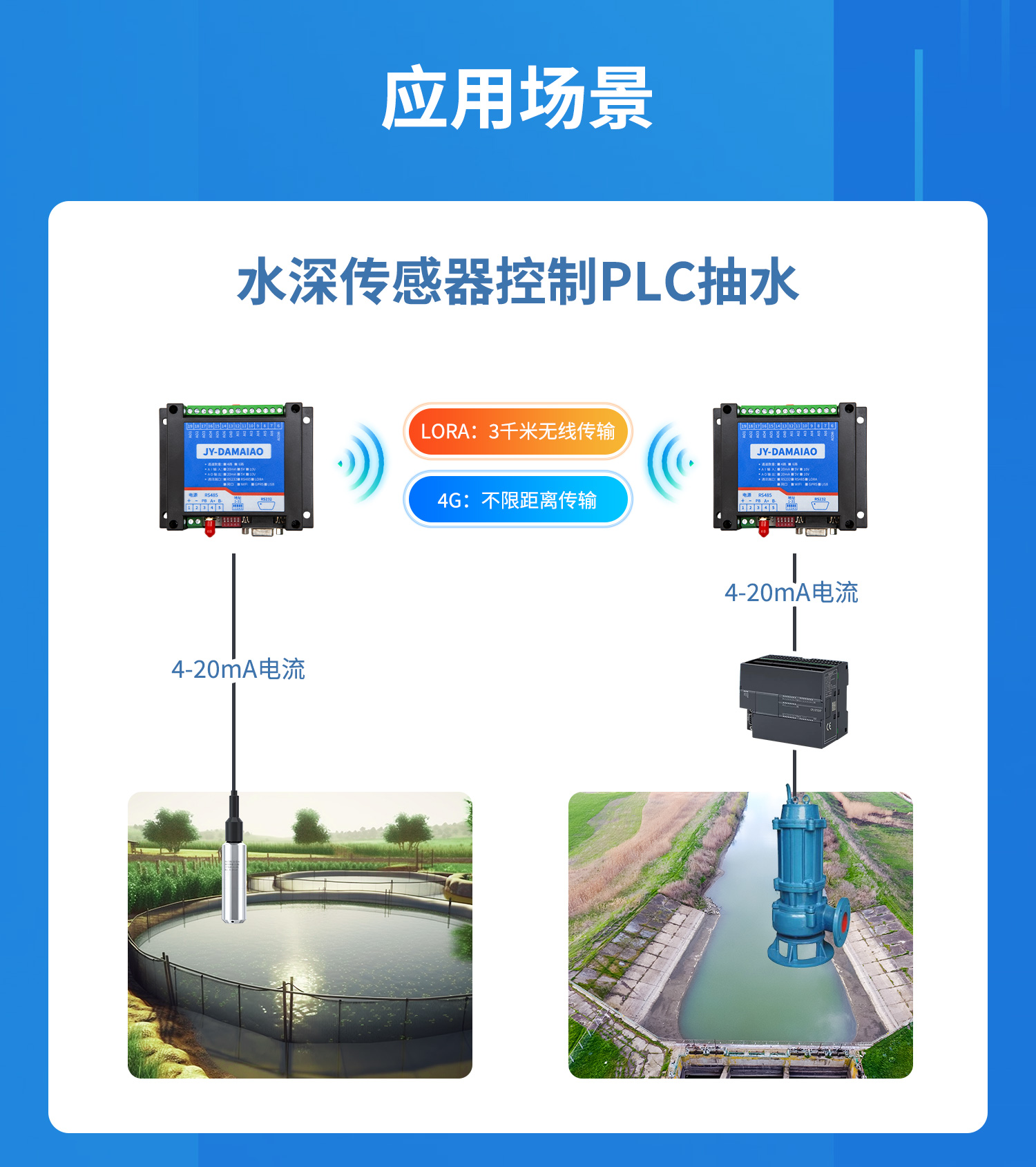模擬量對傳系列應(yīng)用場景，水深傳感器控制PLC抽水