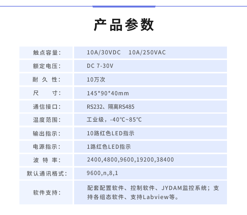 DAM-1012D 工業(yè)級數(shù)采控制器產品參數(shù)