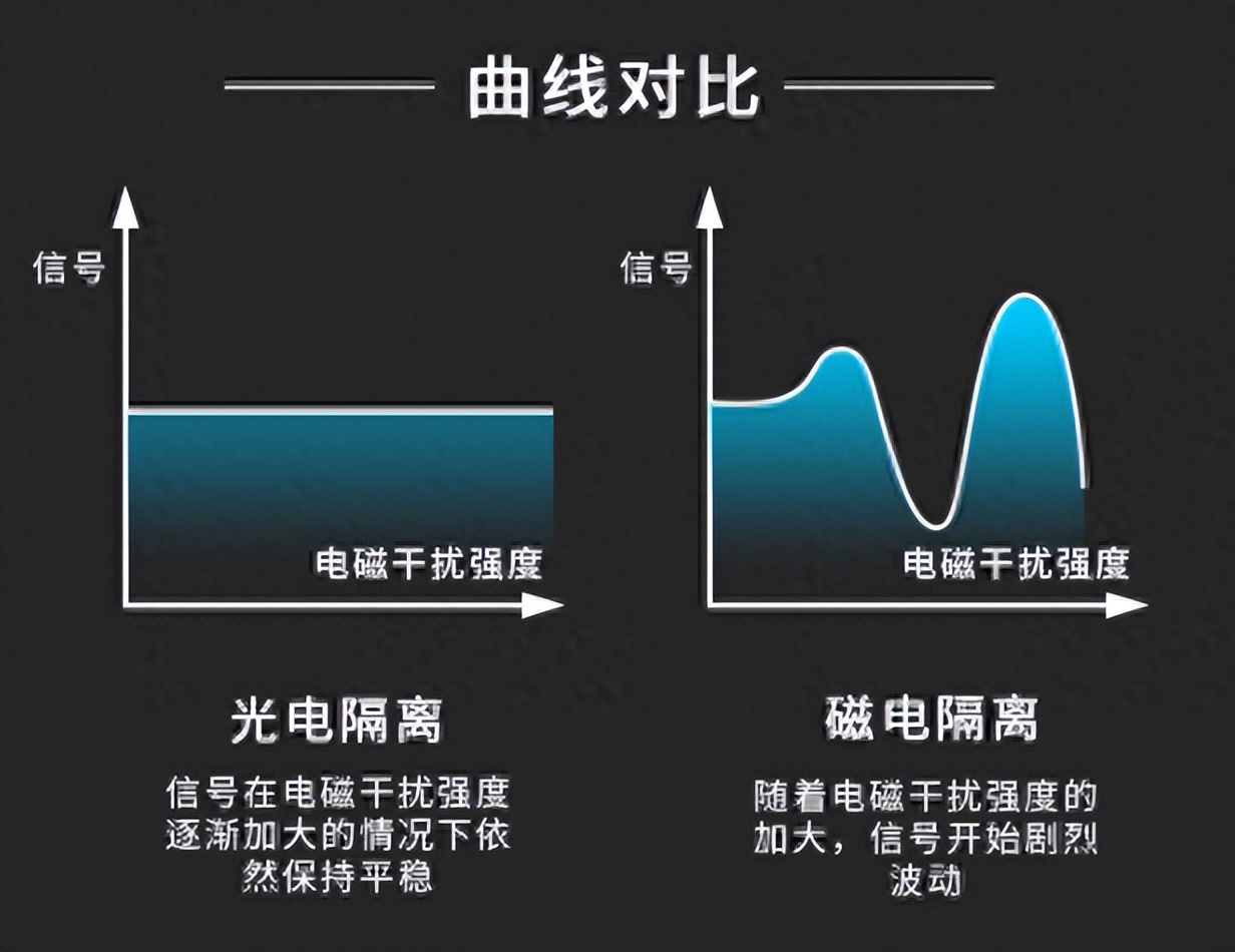 曲線(xiàn) 對(duì)比