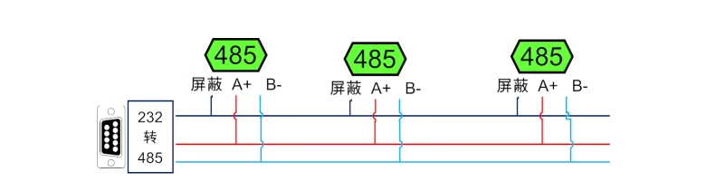 485接線說(shuō)明