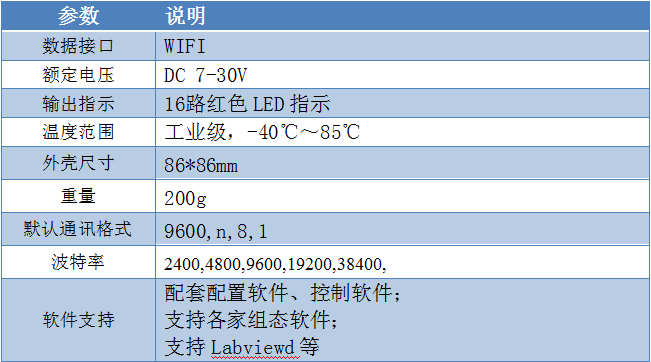 16路按鍵板產品參數
