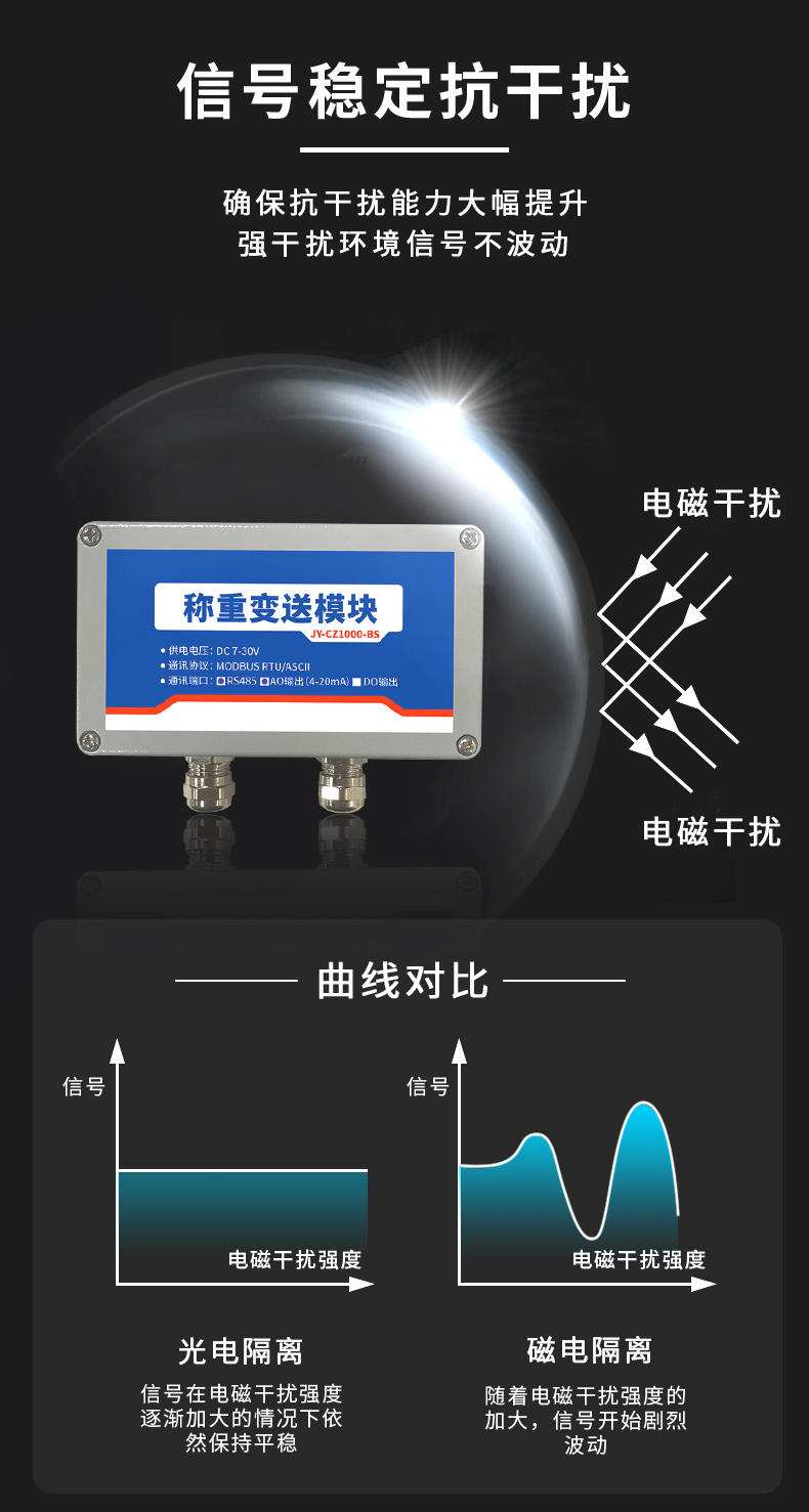  CZ1000-BS稱(chēng)重變送模塊特點(diǎn)