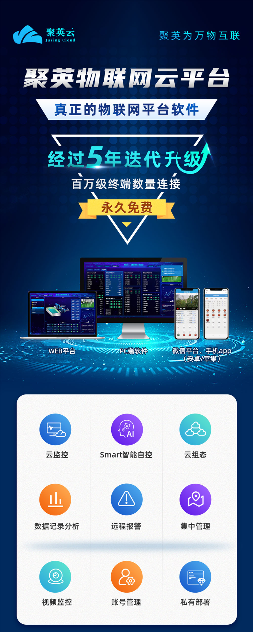12.8V| DN250電動(dòng)蝶閥云平臺