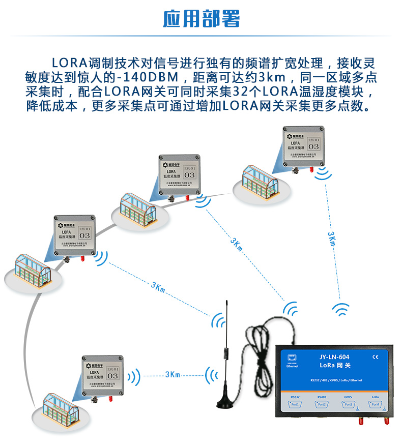 PT100 JY-LoRa溫度采集器 工業(yè)級應(yīng)用部署