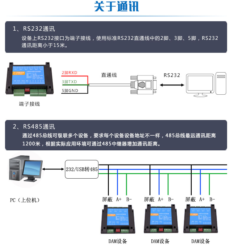 DAM-1600DO-YD 工業(yè)級I/O模塊通訊說明