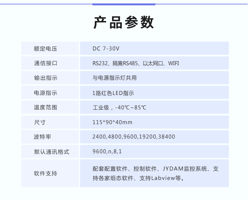 DAM0AI02 模擬量采集模塊產(chǎn)品參數(shù)