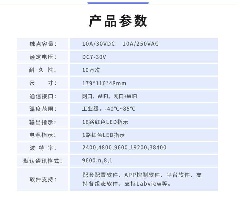 DAM-16CC 工業(yè)級網(wǎng)絡(luò)數(shù)采控制器產(chǎn)品參數(shù)
