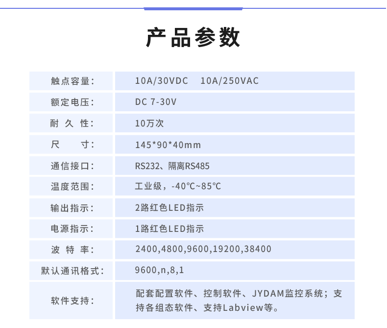 DAM-14142 工業(yè)級(jí)數(shù)采控制器產(chǎn)品參數(shù)