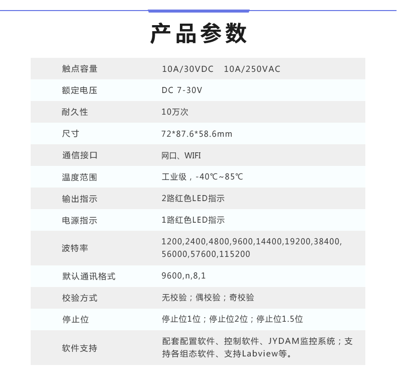 云平臺 DAM-0222TA 工業(yè)級網(wǎng)絡(luò)數(shù)采控制器產(chǎn)品參數(shù)