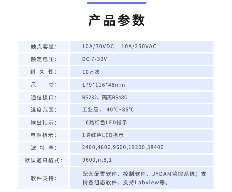DAM-1624 工業(yè)級I/O模塊產(chǎn)品參數(shù)