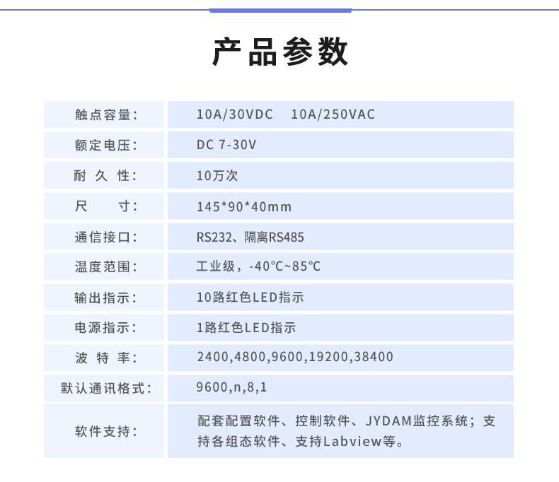 DAM-1066 工業(yè)級(jí)數(shù)采控制器產(chǎn)品參數(shù)