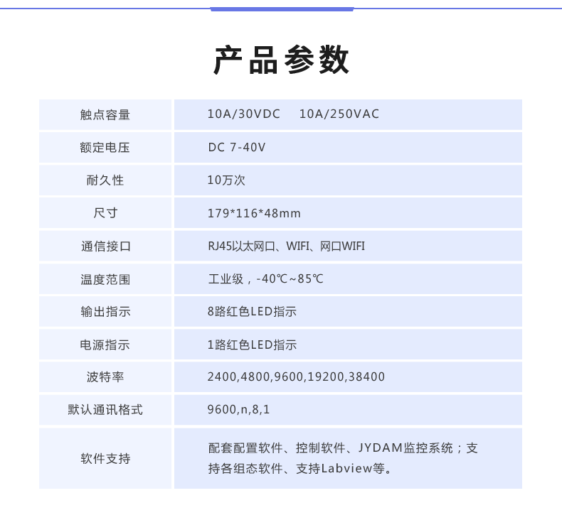 DAM-8884 工業(yè)級網(wǎng)絡(luò)數(shù)采控制器產(chǎn)品參數(shù)