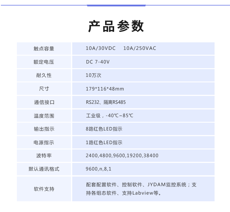 DAM-8888 工業(yè)級數(shù)采控制器產(chǎn)品參數(shù)