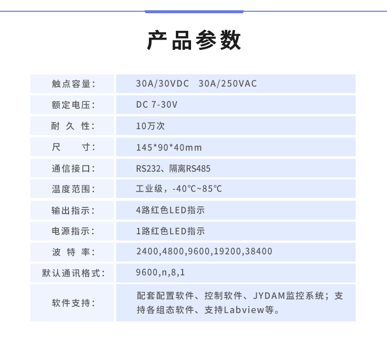 DAM-0408D 工業(yè)級(jí)I/O模塊產(chǎn)品參數(shù)