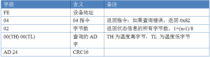 多功能傳感器指令