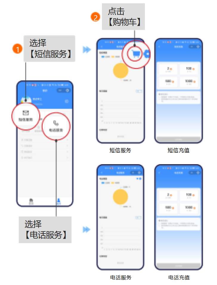 聚英遠(yuǎn)程斷電報警器增值服務(wù)
