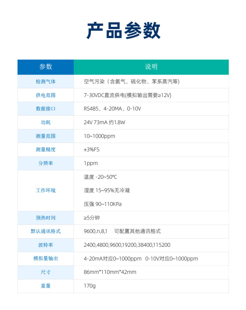 空氣污染傳感器參數(shù)