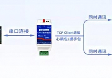 怎么讓自動(dòng)化技術(shù)行業(yè)的串口設(shè)備具有連接網(wǎng)絡(luò)的工作能力？