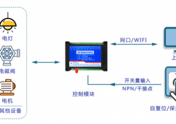 第四章、遠(yuǎn)程終端單元（RTU）