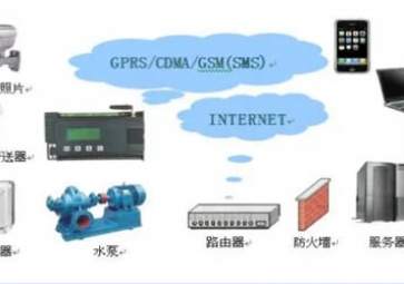 水源井遠程監(jiān)控集成方案+GPRS RTU