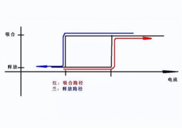 使用繼電器，應(yīng)該注意哪些細(xì)節(jié)？