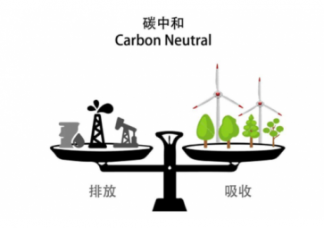  二氧化碳傳感器的工作原理是什么？有哪些檢測(cè)方法？