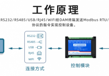 遠(yuǎn)程IO模塊是什么，用途有哪些