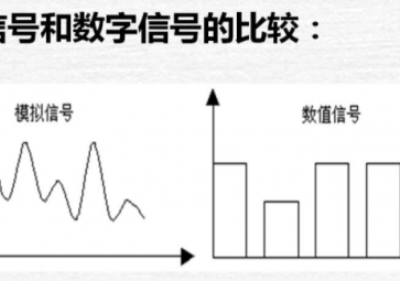 模擬量、數(shù)字量與開關(guān)量的區(qū)別