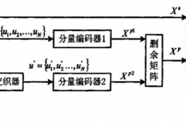 什么是信道編碼？
