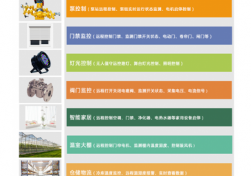 液位傳感器如何監(jiān)測營養(yǎng)液液位高低？
