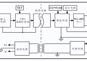 數(shù)據(jù)采集模塊的工作原理是什么？