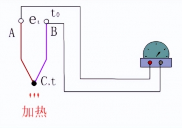 熱電偶、熱電效應(yīng)和熱電效應(yīng)原理