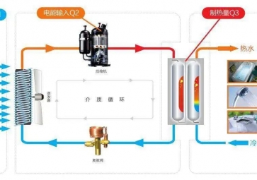 聚英空氣源熱泵控制系統(tǒng)解決方案，智能控制節(jié)能更環(huán)保