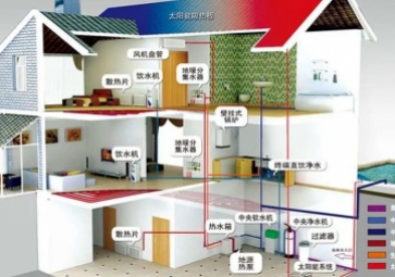 聚英暖通智能管理系統(tǒng)方案，節(jié)能降耗，溫暖寒冬