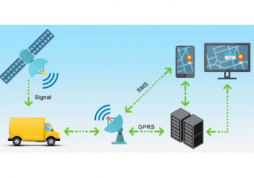 GPRS、4G、NB-IOT無線通信模塊的簡單介紹