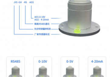 「科普」光合有效輻射對(duì)植物生長有哪些影響？