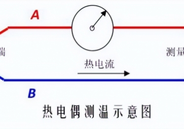 「科普」熱電偶的工作原理、校驗原理