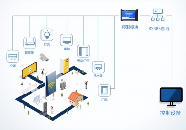 購(gòu)買智能照明模塊需要注意什么？