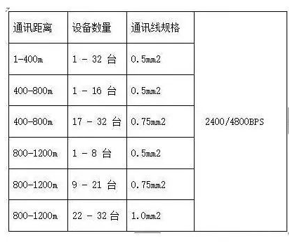關于485總線距離